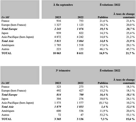 taux de change hermes finance